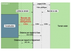 Comment lire un PLU – Deuxième partie