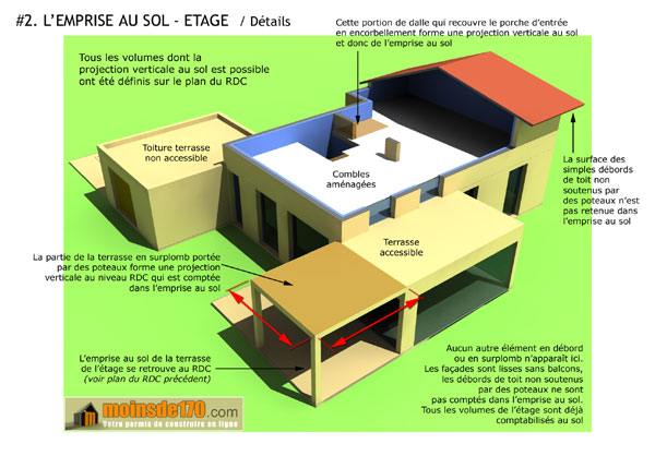 Emprise au sol - Projection de l'étage d'une maison