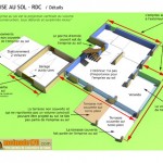 Emprise au sol d’un projet de maison individuelle