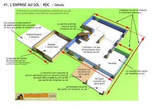 Emprise au sol d’un projet de maison individuelle