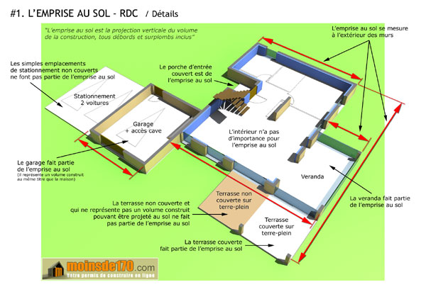 Emprise au sol du RDC d'une maison