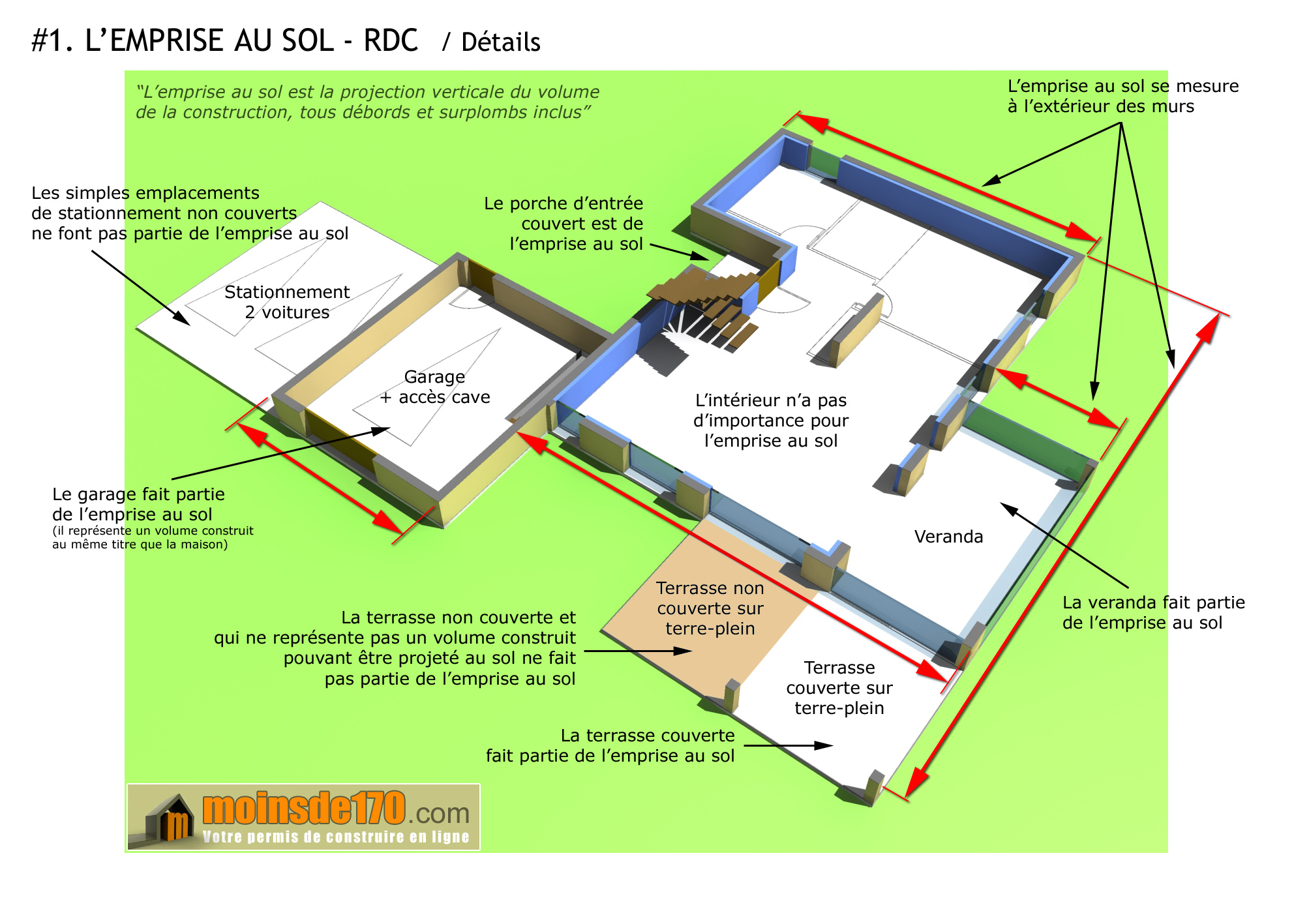 piscine enterrée emprise au sol