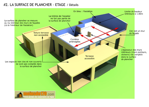 La surface de plancher de l'étage d'une maison