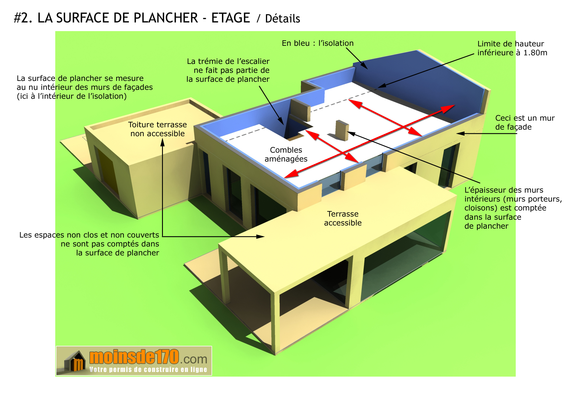 Le Garage fait-il partie de la Surface Habitable ?