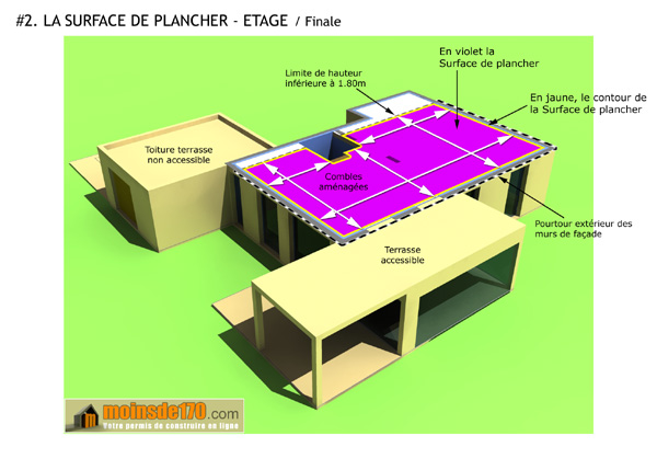 Mesurer la surface de plancher d'un étage d'une maison individuelle