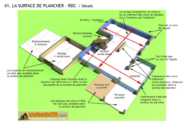 Surface d'un plancher détaillée pour un rez-de-chaussée