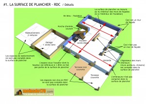 La surface de plancher en images