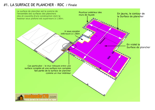 Surface de plancher après mesure