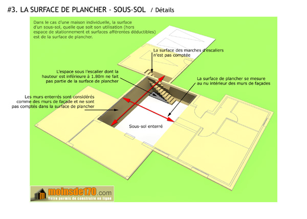 Surface de plancher d'un sous-sol pour une maison