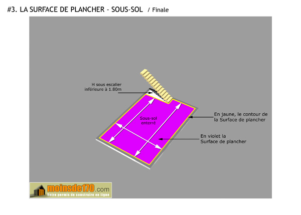 Surface de plancher du sous-sol d'une maison